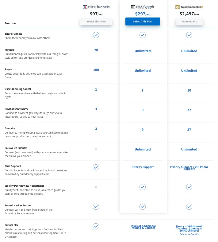 ClickFunnels Pricing