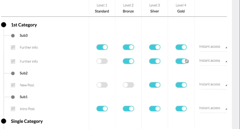 Kartra Membership Sites Access Levels