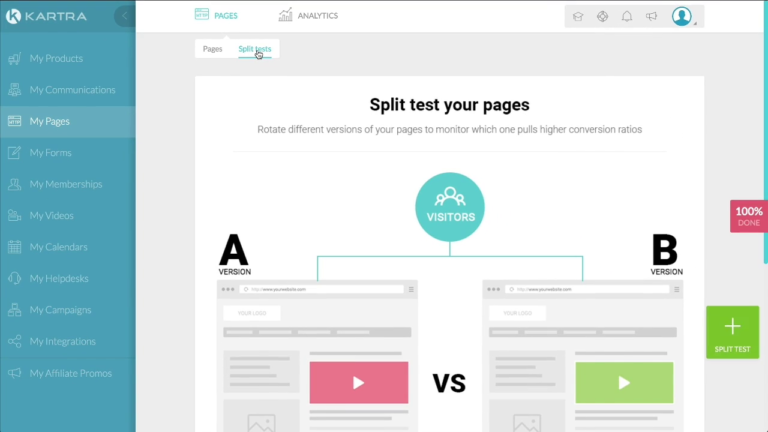 Kartra A/B Split Testing