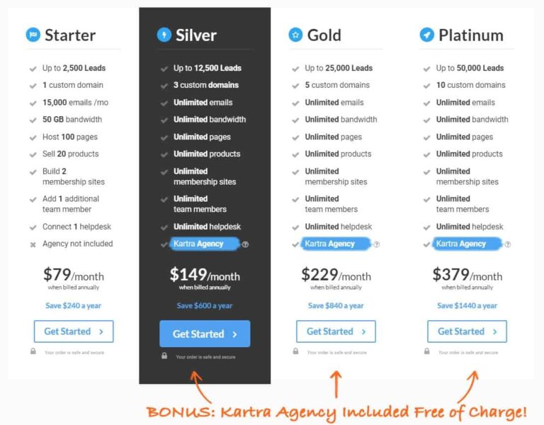 Kartra Pricing