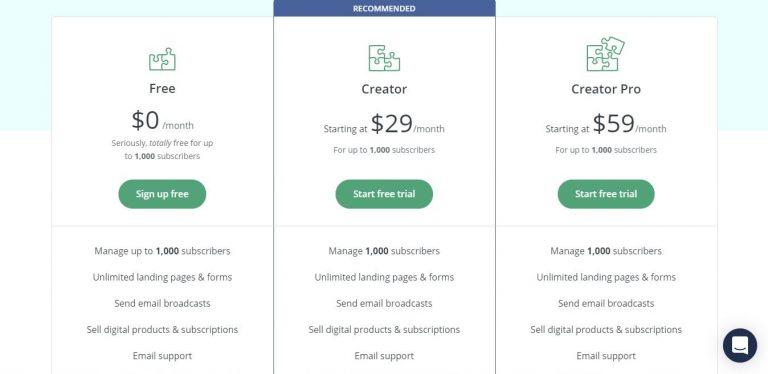 ConvertKit Pricing Plans