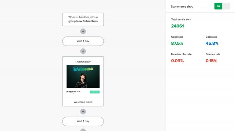 MailerLite vs ConvertKit: Automations