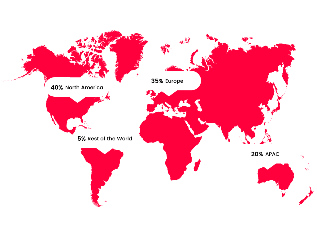 B2B Sales Appointments Scheduled Worldwide